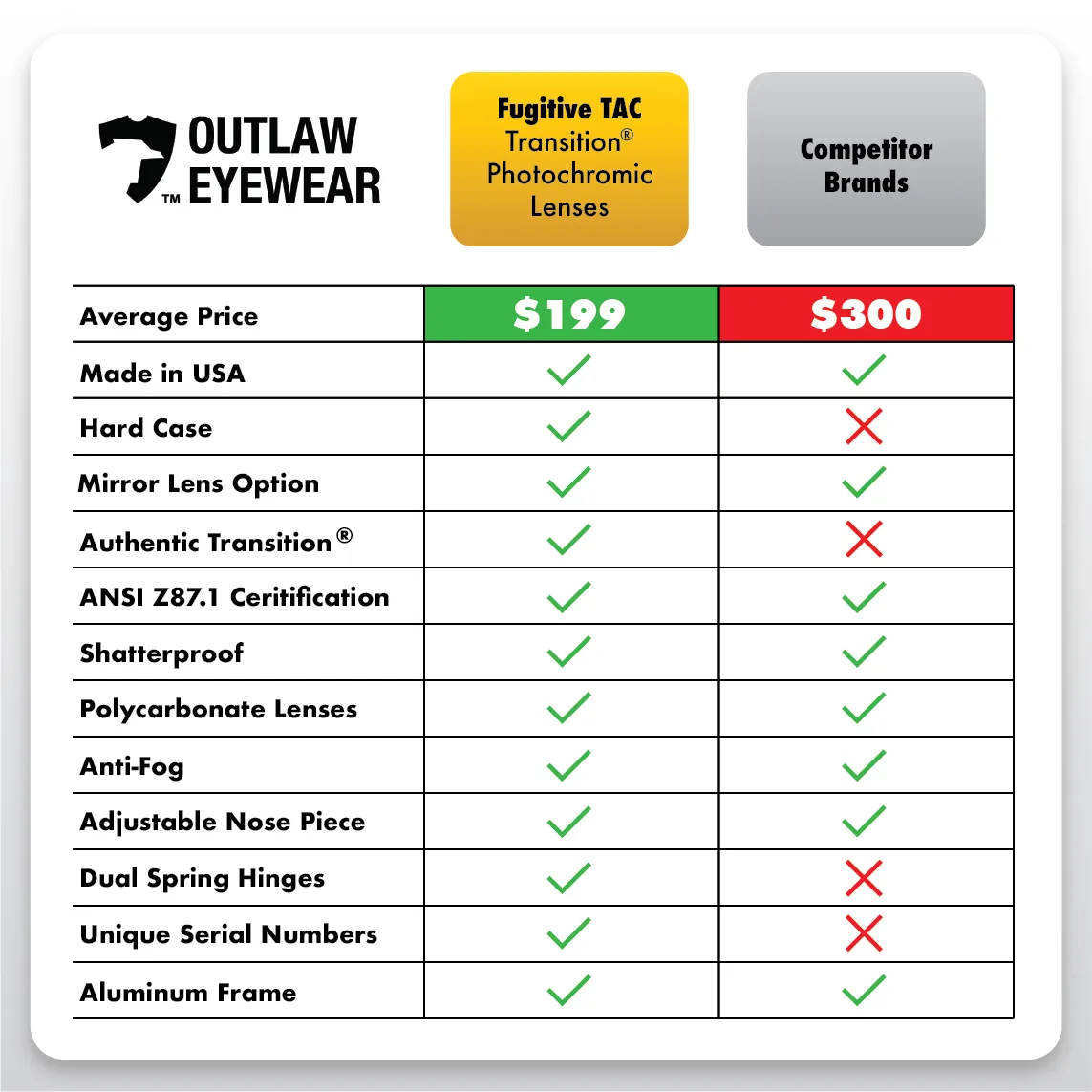 Fugitive TAC Black / Pathfinder 4.0 Transition - ANSI Z87.1-2015