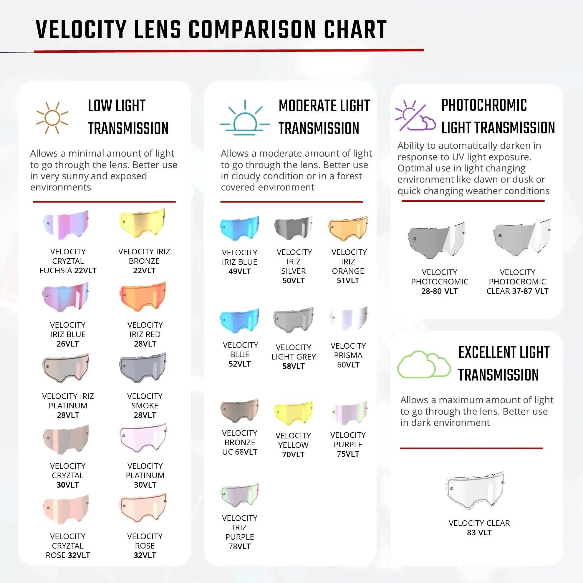 Leatt 4.5 Velocity IRIZ Goggles V25